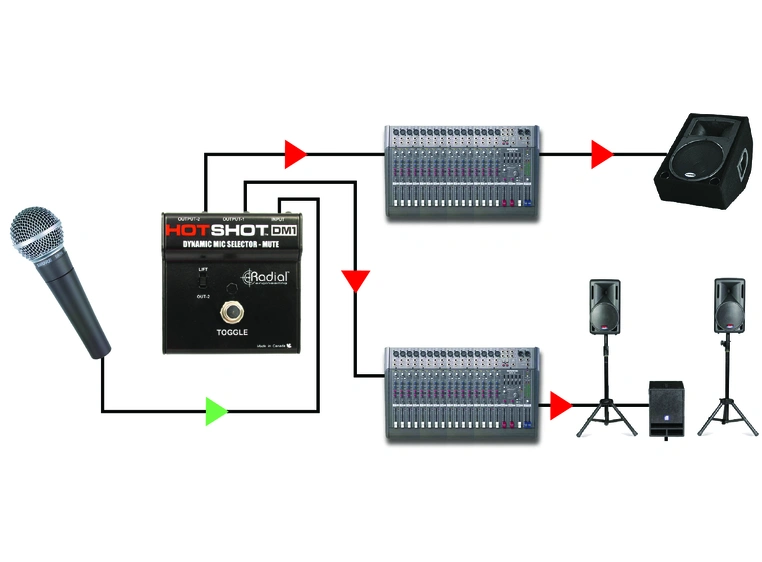 Radial HotShot DM1 